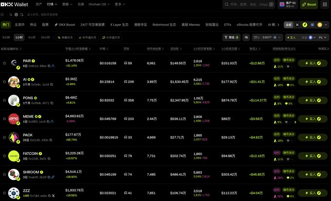 A screenshot of the OKX Wallet meme coin trading interface in Chinese, displaying a list of tokens including PAIR, AI, PONS, MEME, PACK, FATCOIN, SHROOM, and ZZZ with their respective price changes and market data.