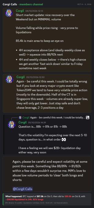 A Telegram channel feed for 'Corgi Calls' dated Oct 4-6, 2026, contains market analysis posts about BTC recovery, liquidations, and predicted price movements, ending with a recap of BTC topping at $87.8k.