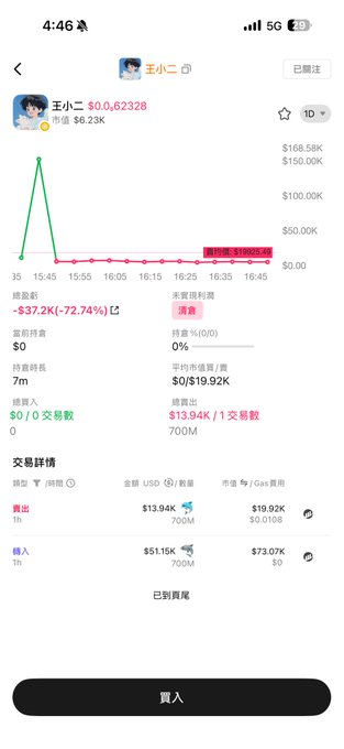 A screenshot of a mobile trading app showing the token "王小二" ($0.62328) on the BSC network with a market cap of $6.23K, displaying a sharp price spike followed by a 72.74% drop to $19.92K market cap, supporting the post's claim that this is a BSC-based meme coin with low liquidity and high risk ("彩票防一手").