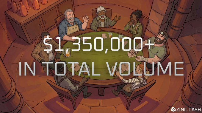 The image shows a cartoon depiction of five people gathered around a table with two chairs placed underneath it. On top of the table sits an empty green poker table, ready for gameplay. The background features a picture depicting a man playing cards and text indicating that Zinc Cash has reached its total volume milestone on day 3 after launch.