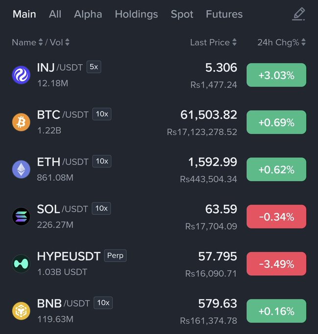 The image shows a table with various cryptocurrency prices displayed, including Bitcoin, Etherium, and Sol. The prices are listed in different colors for each currency, making it easy to compare their values at a glance. The text "Market done dumping? Are we back fam?" suggests that there might be some recent fluctuations or changes in the market, possibly due to a new cryptocurrency being introduced or an event affecting the crypto world.