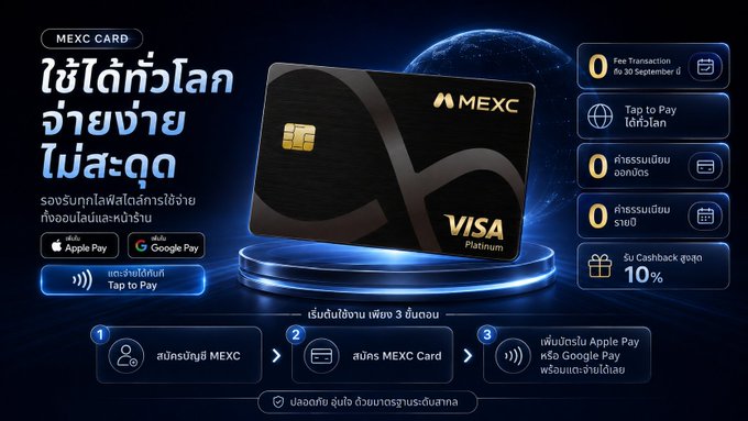A Thai-language promotional graphic for the MEXC Visa Platinum Card, highlighting features like global payment, zero fees, Apple Pay/Google Pay support, and 10% cashback.