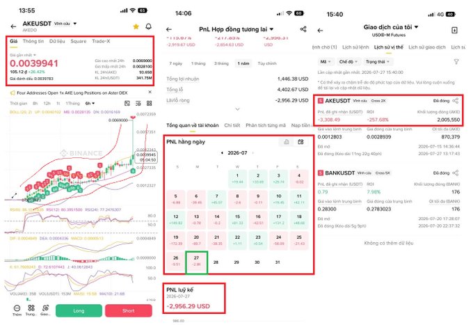 Three mobile app screenshots showing cryptocurrency trading data: AKEUSDT price chart (left), PnL futures contracts page showing -2,956.29 USD (center), and AKEUSDT/BANKUSDT delivery contract details (right).