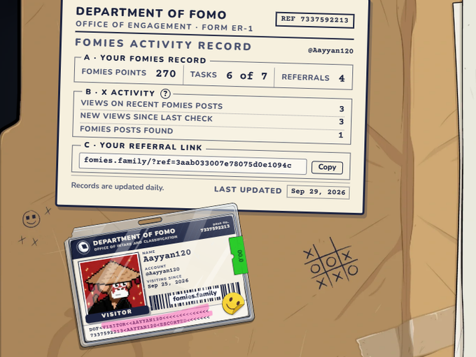 A 'FOMIES ACTIVITY RECORD' from the Department of FOMO shows user @Aayyan120 has 270 Fomies Points, completed 6 of 7 tasks, and has 4 referrals, along with a visitor ID card.
