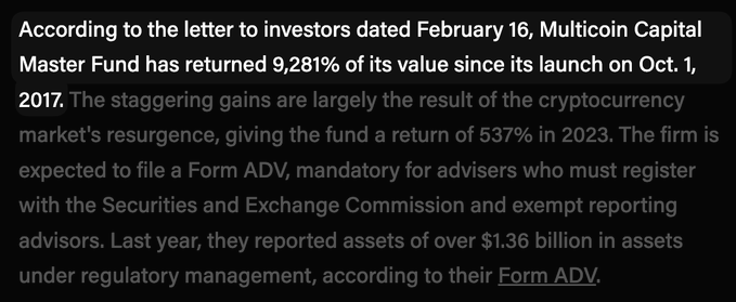 A screenshot of a passage about Multicoin Capital Master Fund's letter to investors dated February 16, reporting a 9,281% return since October 2017 and a 537% gain in 2023, supporting the post's claim that Multicoin's funds are among the best-returning funds of all time.