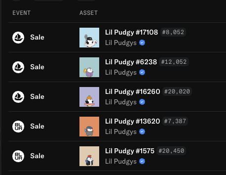 A list of five recent Lil Pudgys NFT sales from the Blur marketplace, with prices ranging from #7,387 to #20,450, supports the "+5 @LilPudgys" notification by showcasing multiple recent sales of the collection.