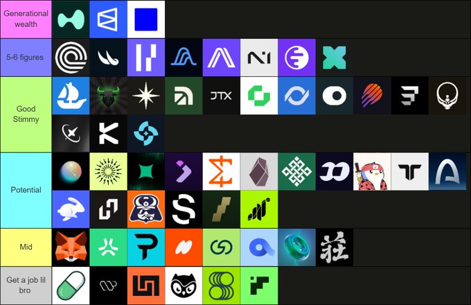 This image is a tier list ranking various upcoming airdrops by potential financial return, featuring logos of different crypto projects in categories from "Generational wealth" to "Get a job lil bro." It directly relates to the post by visually presenting the airdrop opportunities discussed.