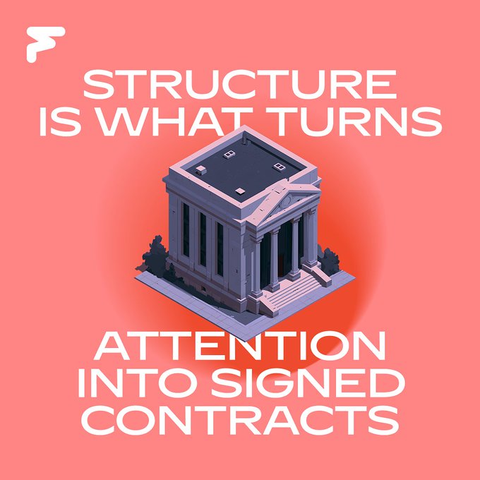 A bold graphic on a coral background features an isometric illustration of a classical columned building, accompanied by the white text "STRUCTURE IS WHAT TURNS ATTENTION INTO SIGNED CONTRACTS." The institutional imagery reinforces the message about the importance of organized, credible packaging in turning engagement into actual deals.