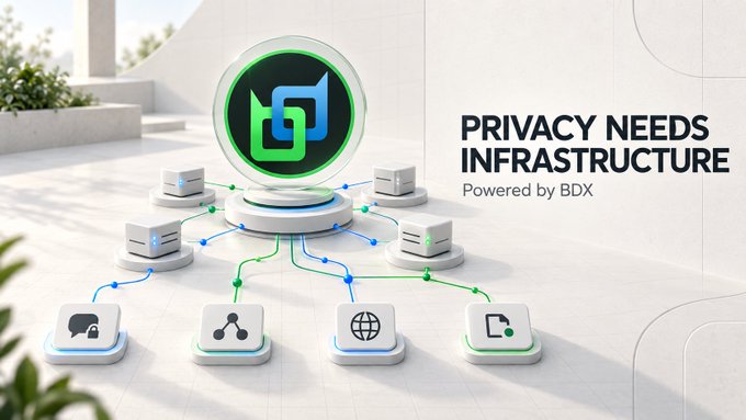 A futuristic graphic showcases interconnected icons representing chat, sharing, web browsing, and network features, centered around a glowing BDX logo, paired with the bold text "PRIVACY NEEDS INFRASTRUCTURE — Powered by BDX." The image visually reinforces the post's message that Beldex's true value lies not in its coin but in the privacy-focused ecosystem (BChat, BelNet, BNS, and Beldex Browser) built on its underlying network infrastructure.