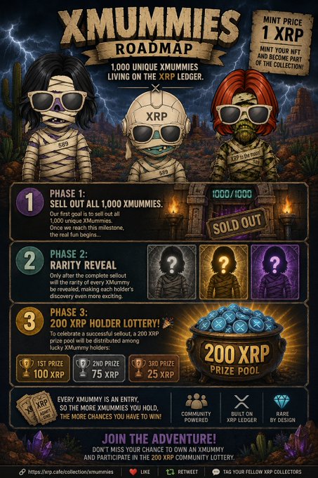 A promotional roadmap graphic for 'XMUMMIES', an NFT collection on the XRP Ledger, detailing a 3-phase plan including selling out 1,000 mints, rarity reveal, and a 200 XRP holder lottery.