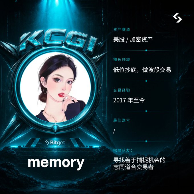 A Bitget "KG!" promotional graphic featuring an anime-style woman's portrait introduces a trader named "memory" who focuses on US stocks and crypto assets, specializes in bottom-buying and swing trading since 2017, and is seeking like-minded traders to join—tying into the post's discussion of renewed market activity across BTC, gold, and AI-driven tech stocks.