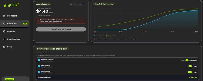 A dashboard interface for 'grass' shows a network points allocation of $4.40 USD with a 'Points Journey' graph and a breakdown by Chrome Extension (201.45 pts), Desktop App, and Android App.