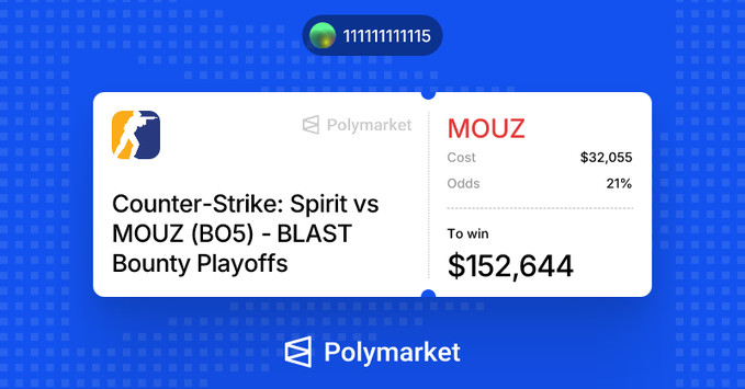 A Polymarket betting card showing a wager on 'Counter-Strike: Spirit vs MOUZ (BO5) - BLAST Bounty Playoffs' with MOUZ at 21% odds, costing $32,055 to potentially win $152,644.