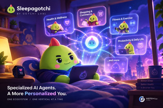 An advertisement for "Sleepagotchi by Gotchi Labs" featuring a green mascot character on a bed using a tablet, with floating panels showing "Health & Wellness," "Shopping & Commerce," "Fitness & Exercise," "Productivity & Daily Life," and the tagline "Specialized AI Agents. A More Personalized You."