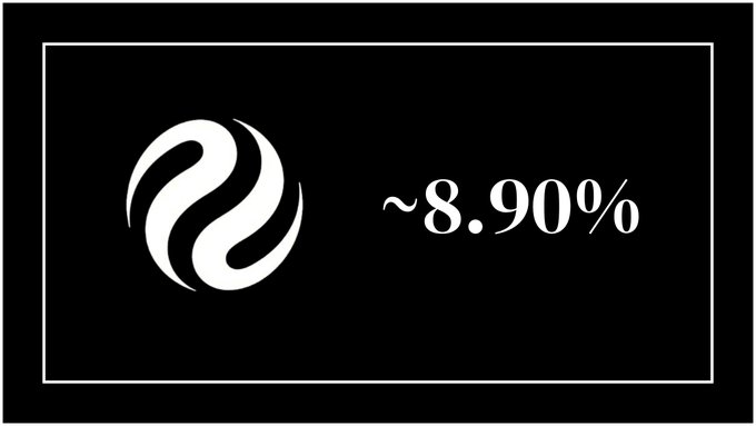 A black graphic with a white border displays the Injective (INJ) logo alongside the text "~8.90%," visually highlighting the staking yield mentioned in the post about earning approximately 8.90% APR by staking INJ with Everstake Pool.