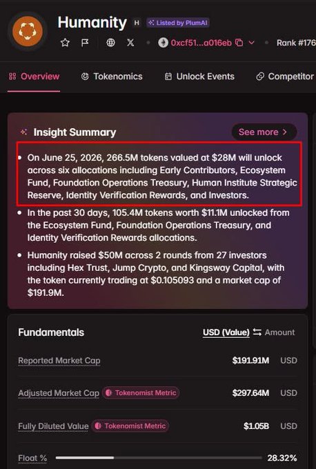 The image shows a screenshot of the cryptocurrency trading app, which displays detailed information about Ethereum coins and their values. It features an Insight Summary at the top of the screen that provides information regarding the value ofETH coins as of May 26, 2020. The text in the Insight Summary indicates that a certain amount ofETH is currently locked in a reserve, with around $30m being required to unlock it for use or sale. Additionally, there are two descriptions related to cryptocurrency markets and events, providing insights into the current state of market activity involving Ethereum coins.
