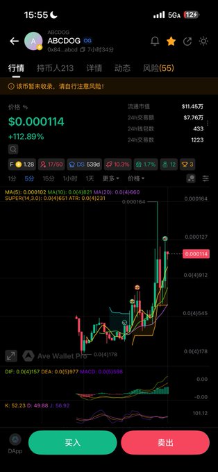 A mobile screenshot from a crypto trading app displays the price chart for $ABCDOG (ABCD OG), showing a current price of $0.000114 with a dramatic +112.89% increase, alongside buy/sell buttons and the "Ave Wallet Pro" branding. The chart features candlestick patterns with technical indicators like MA, MACD, and KDJ, illustrating the token's recent upward momentum on the new ABCD.MEME platform.
