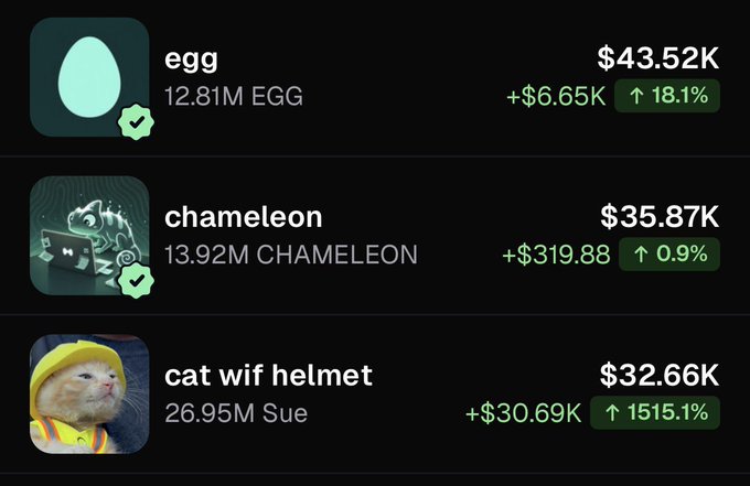 A digital token list shows 'egg' at $43.52K (+18.1%), 'chameleon' at $35.87K (+0.9%), and 'cat wif helmet' at $32.66K (+1515.1%).