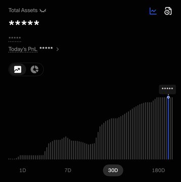A mobile trading app screen displays a 30-day portfolio performance chart showing an upward-trending bar graph, with masked Total Assets and Today's P/L figures accompanied by five-star indicators. The image relates to the post by visualizing an investor's request for access to historical account data across crypto, BIST (Turkish stock exchange), and Nasdaq accounts.