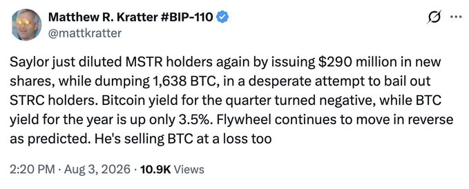 A tweet from Matthew R. Kratter (@mattkratter) dated August 3, 2026, criticizes Saylor for diluting MSTR holders by issuing $290 million in new shares while dumping 1,638 BTC to bail out STRC holders, noting negative Bitcoin yield for the quarter and only 3.5% BTC yield for the year. The image shows commentary on financial decisions by MicroStrategy's leadership, which relates to the post's theme of misplaced trust in figures who display arrogance despite their failures.