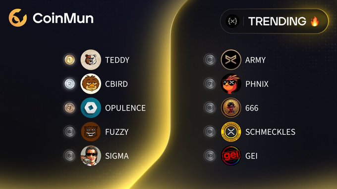 A CoinMun "Trending 🔥" leaderboard displays the top 10 trending XRP Ledger tokens, with $TEDDY ranked #1 and $CBIRD at #2, followed by $OPULENCE, $FUZZY, $SIGMA, $ARMY, $PHNIX, $666, $SCHMECKLES, and $GEI, matching the list in the post.