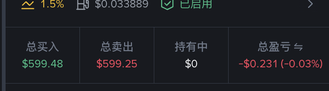 A trading app interface showing investment statistics: total bought $599.48, total sold $599.25, currently held $0, and total profit/loss of -$0.231 (-0.03%) with a price of $0.0338889 and 已启用 (Enabled) status.