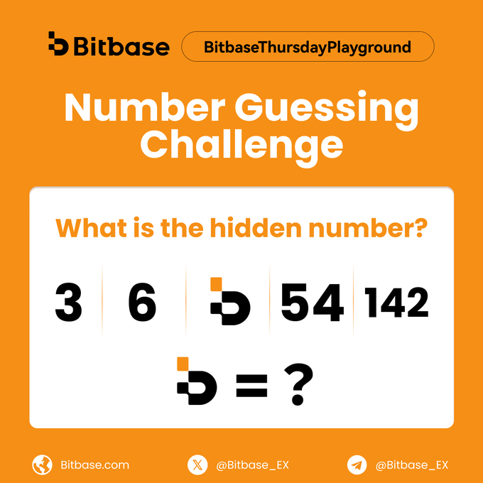 A Bitbase Number Guessing Challenge puzzle asking 'What is the hidden number?' with the sequence 3, 6, [hidden], 54, 142, [hidden] = ? displayed on an orange background.