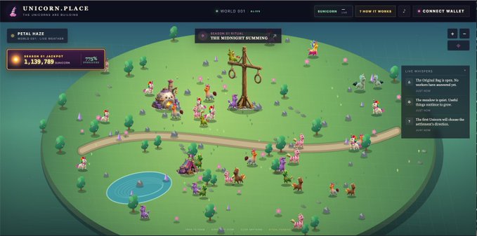 The image shows the "UNICORN.PLACE" blockchain gaming interface titled "Petals Haze" World 001, displaying a vibrant 3D island scene populated by colorful unicorn characters, with stats showing "2,538,789 UNICORN" in season and a 273% boost. Side panels describe live whispers about the "Midnight Summoning" event, directly illustrating the idle-to-earn gameplay where users summon unicorns and earn rewards as they work.