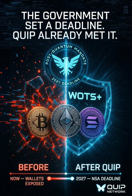 A promotional poster with the text "THE GOVERNMENT SET A DEADLINE. QUIP ALREADY MET IT." featuring a shield with an eagle labeled "POST-QUANTUM MANDATE 2027 DEADLINE WQTS+" above Bitcoin, Ethereum, and Solana logos, and a timeline showing "BEFORE - NOW - WALLETS EXPOSED" to "AFTER QUIP - 2027 - NSA DEADLINE", branded with "QUIP NETWORK".