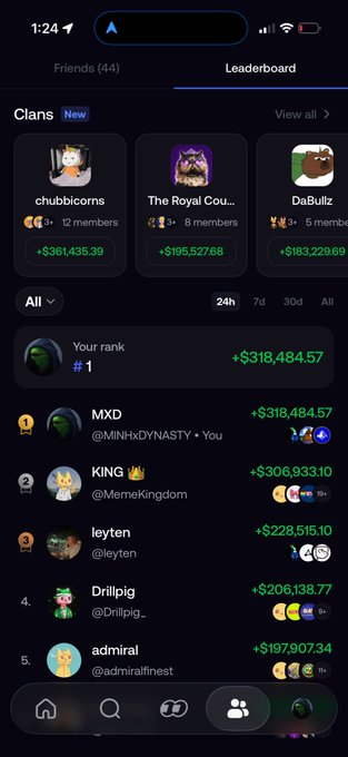 A screenshot of the FOMO app's Leaderboard showing user "@MINH4xDYNASTY" ranked #1 in the 24-hour trading period with $318,484.57, just ahead of competitors like "KING" ($306,933.10) and "leyten" ($228,515.10), matching the post's celebration of achieving the top trader position.