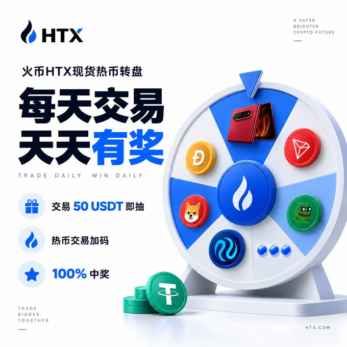 The image is an HTX (Huobi) promotional graphic featuring a colorful prize wheel showcasing various cryptocurrency coins and items like Doge, Tron, SHIB, PEPE, and a foldable phone, with Chinese text promoting a "Trade Daily, Win Daily" event requiring 50 USDT in spot trading volume to earn a spin for hot coin prizes.