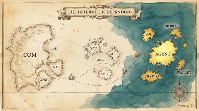 A vintage-style illustrated map titled 'The Internet is Expanding' showing the evolution from .COM (1985) islands to newer territories like CRYPTO, AGENT, ROBOT, AI, and WALLET.