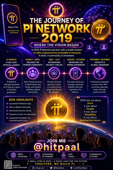 A promotional infographic for 'THE JOURNEY OF PI NETWORK 2019' outlining milestones from its March 14 official launch at Stanford to its global expansion, with a Pi Network logo and 'JOIN ME @hitpaal' at the bottom.