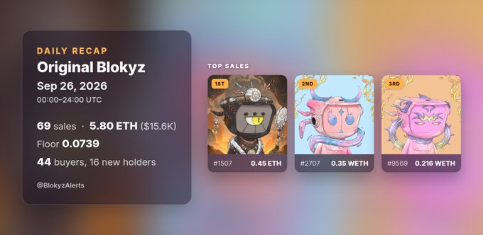 A "DAILY RECAP" dashboard for "Original Blokyz" dated Sep 26, 2026, showing 69 sales for 5.80 ETH ($15.6K), a floor of 0.0739 ETH, and top 3 NFT sales rankings.