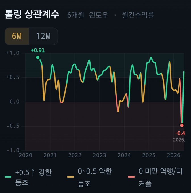 The image shows a line graph that displays several years, including the year of the 2016 sale of Bitcoin to China. The graph indicates a decreasing trend for Bitcoins being sold over time during different countries' years. In addition, there are two small texts written in Korean next to the graph which provide more information about the decrease in Bitcoins being sold in each country.
