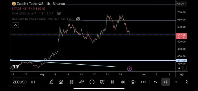 The image shows a stock chart with Bitcoin and Ethereum prices displayed, along with a price trendline indicating that the cryptocurrency has been rising over time. The text "ZECUS" can be seen at the bottom of the image.