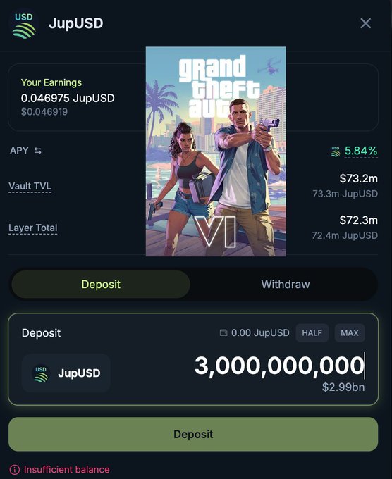 A JupUSD lending interface shows a 5.84% APY yield opportunity with the balance set to $3,000,000,000 (3 billion JupUSD), humorously overlaid with GTA VI cover art and a message noting that Rockstar Games could earn roughly $88 million in yield over six months from pre-orders instead of holding the funds idle.