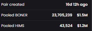 A snapshot of a Liquidity Pair showing 23,705,239 BONER ($1.5M) and 43,524 HIMS ($1.2M) pooled together 16 days ago, illustrating the growing connection between the $BONER token and HIMS stock.