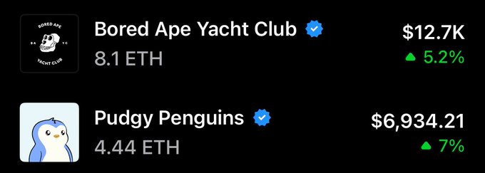The image displays a comparison between two cryptocurrency prices, with a white background that provides an easy-to-read view of the figures for Puddy Penguins priced at $6.93 million and Ether priced at $12.87 million. The data indicates that Ether is currently higher than Puddle penguins. The post also mentions that "eth never seen before", which could imply the presence of a new cryptocurrency with potential trading interest, or it may simply be referring to the current situation in which Ether is outperforming Puddy penguins at this time.