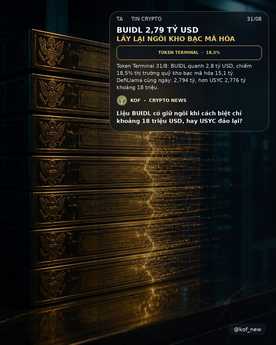A stack of gold bars in a dark setting with a crypto news overlay in Vietnamese titled 'BUIDL 2,79 TỶ USD - LÃY LẠI NGÔI KHO BẠC MÃ HÓA' from the page 'TIN CRYPTO' with a token terminal showing -18.5%.