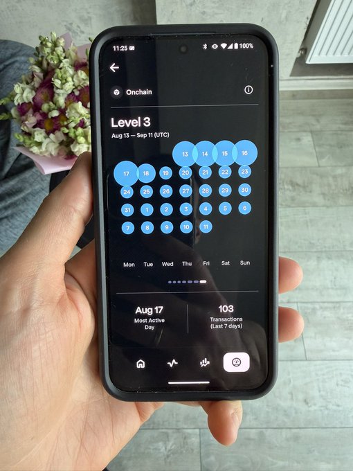 A hand holds a smartphone displaying a dark-themed app screen showing an "Onchain" activity tracker at "Level 3" for Aug 13 – Sep 11 (UTC), with a calendar heatmap, an "Aug 17 Most Active Day" stat, and 103 transactions over the last 7 days. The image illustrates the user's post about declining levels (5 → 4 → 3) on Seeker, highlighting their recent onchain activity dip.
