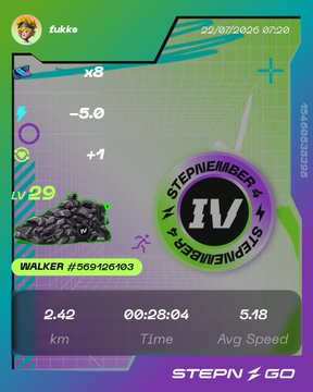 A STEPN app card featuring user 'fukke' with a 'WALKER #559128103' sneaker at LV 29, showing stats of 2.42 km, 00:28:04 Time, 5.18 Avg Speed, and a LEVEL IV achievement badge.