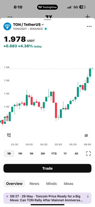 The image shows a screenshot of a phone screen displaying information about the price of Bitcoins. The prices are displayed along with trading recommendations, and they seem to be quite low today. Despite these recommendations, there seems to be some disagreement among people about whether Bitcoin is falling or rising in value. A post on social media even suggests that Bitcoin users should stop using it because it's a "fool's game". In the context of this image, it appears that people are divided in their opinions about Bitcoin prices and how to approach trading them.