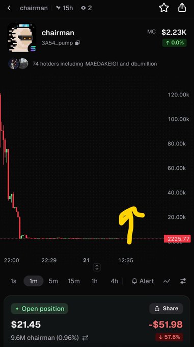 A mobile charting app displays the “chairman” token price, with a dramatic downward price line, a yellow arrow annotation, and an open position showing a loss.