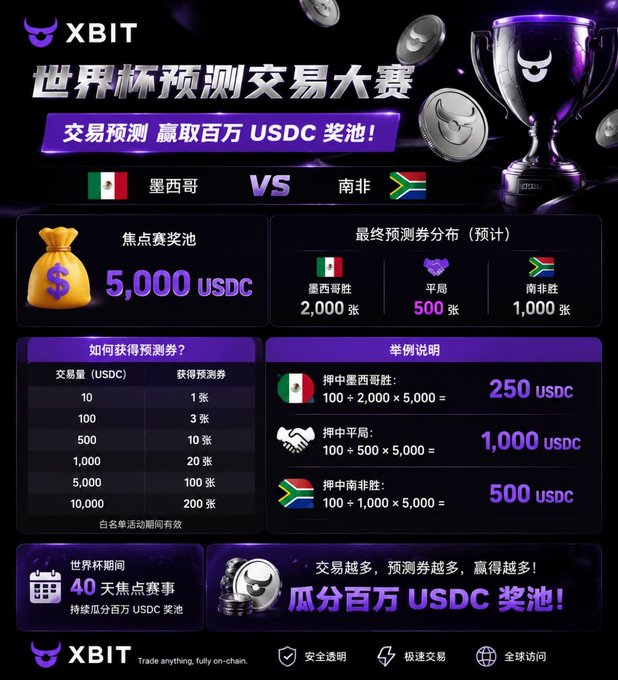 The image features a poster for an event, with a large gold trophy displayed at the top of the poster. The poster also includes information about Bitcoin and its use cases, as well as details about a competition or tournament related to Bitcoin.