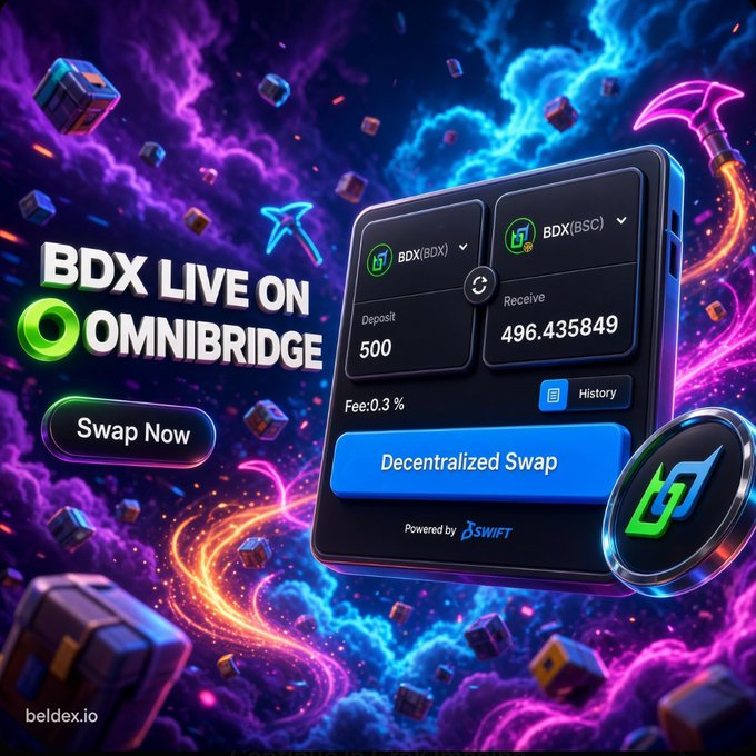 A vibrant promotional graphic displays 'BDX LIVE ON OMNIBRIDGE' with a 'Swap Now' button and shows a swap interface exchanging 500 BDX (BDX) for 496.435849 BDX (BSC), powered by BSWIFT, with beldex.io in the corner.