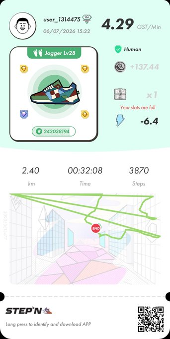 A STEPN app screenshot showing user 'user_1314475' with a 'Jogger Lv28' sneaker, displaying 4.29 GST/Min, 2.40 km distance, 3870 steps, and a GPS route map.