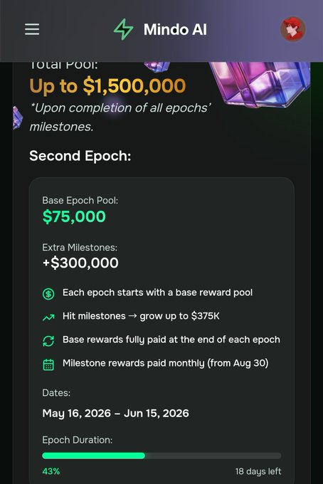 The image shows a phone screen displaying information about an Epoch, which appears to be related to a cryptocurrency or blockchain project. The screen also has a progress bar showing the number of days remaining for completing the Epoch. The text on the screen reads "Happy Friday frens @useTria second Epoch inside the @MindoAI Mindshare leaderboard remains 18 left". This suggests that the user is actively participating in an Epoch and keeping track of their progress, as indicated by the progress bar.