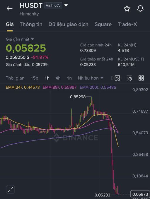 The image shows a screenshot of a finance trading app, displaying a downward trend in stock prices displayed in the currency symbols. The chart also features a time series of price changes for a particular stock or cryptocurrency over a period of days.