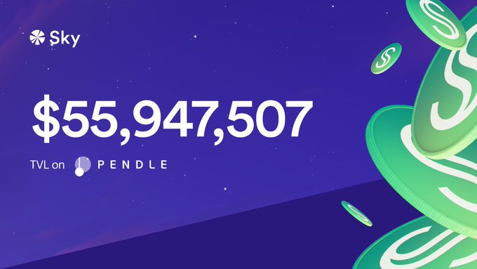 The image displays a Sky promotional graphic on a purple gradient background, prominently featuring "$55,947,508" as the TVL (Total Value Locked) on Pendle, with green USDS coins floating on the right side and the Sky logo in the upper left, visually reinforcing the milestone of nearly $56M in fixed yield deposits highlighted in the post.